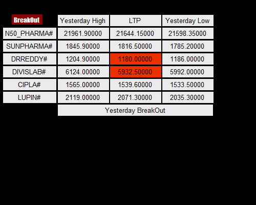 Nifty pharma screener Nse